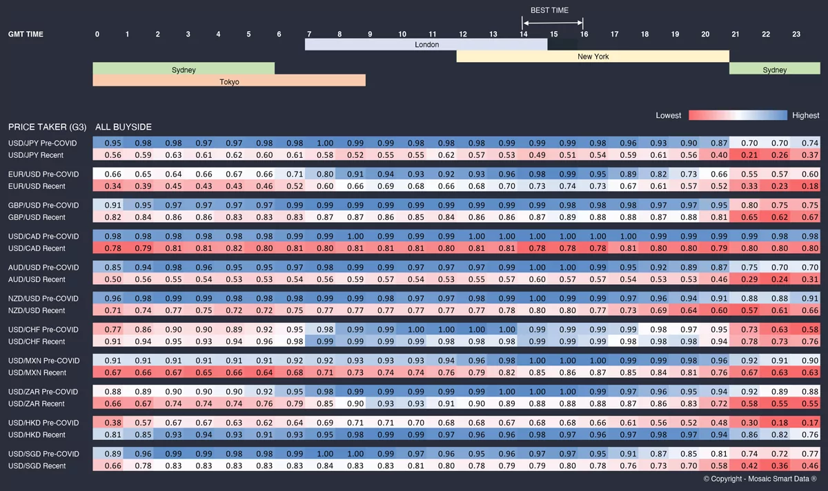 FXLiquidity_Matrix_11_05